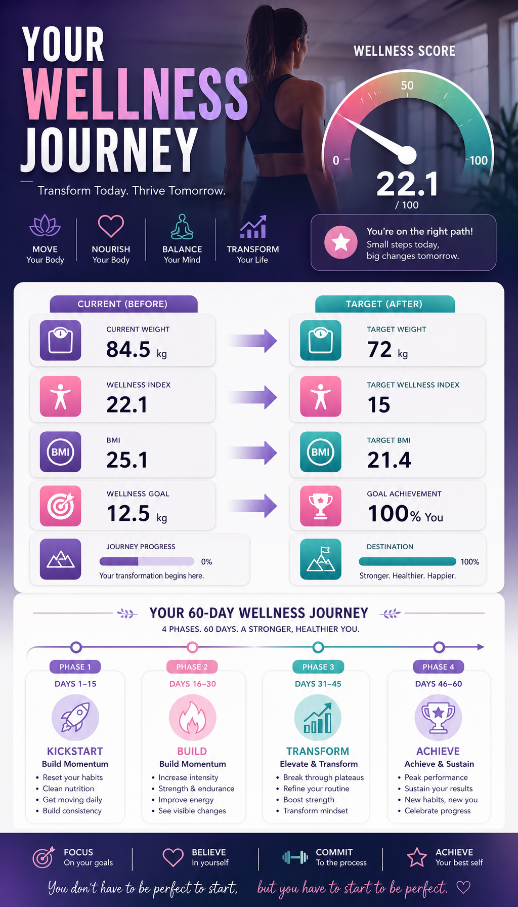 Health Infographic
