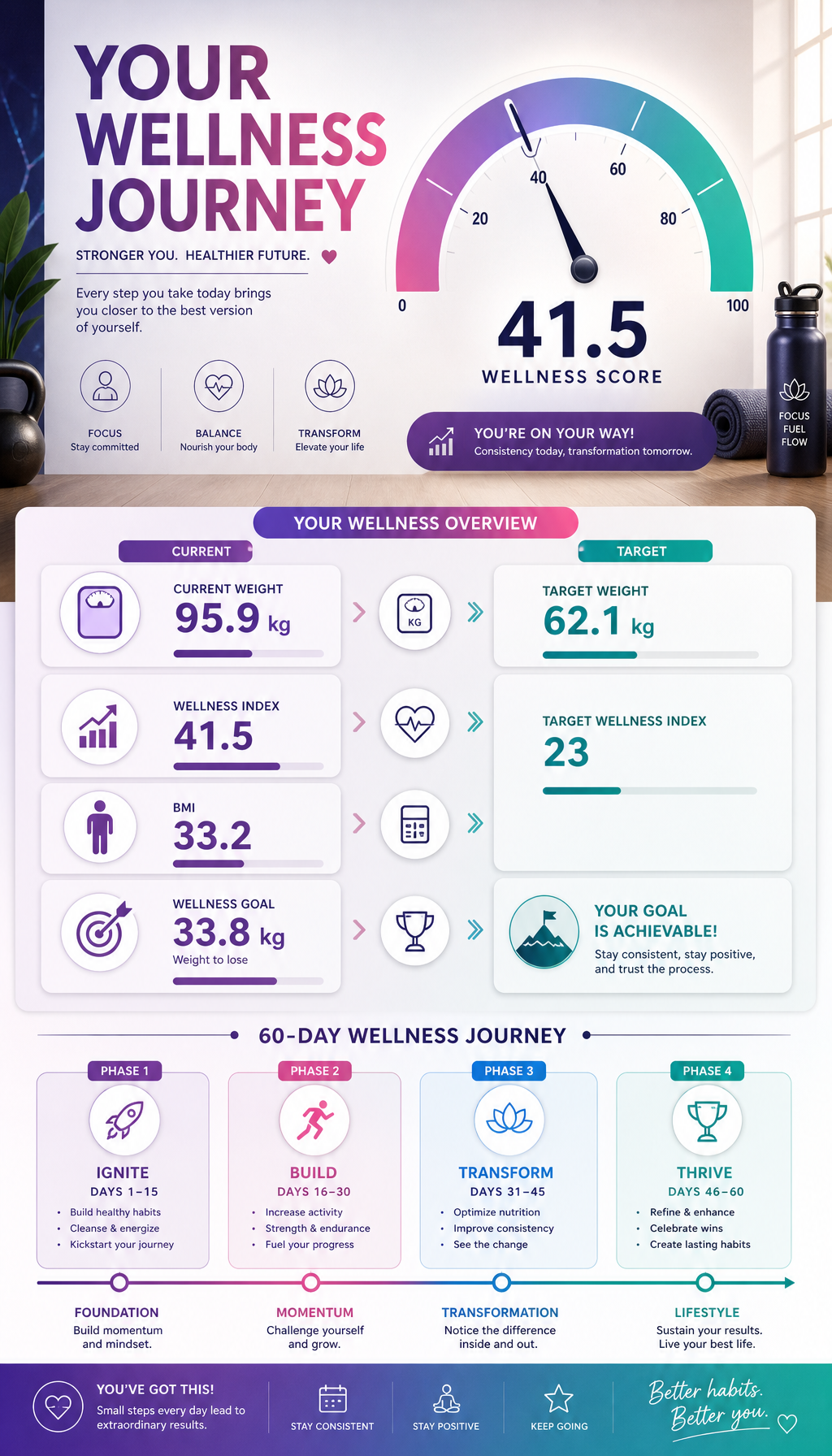 Health Infographic