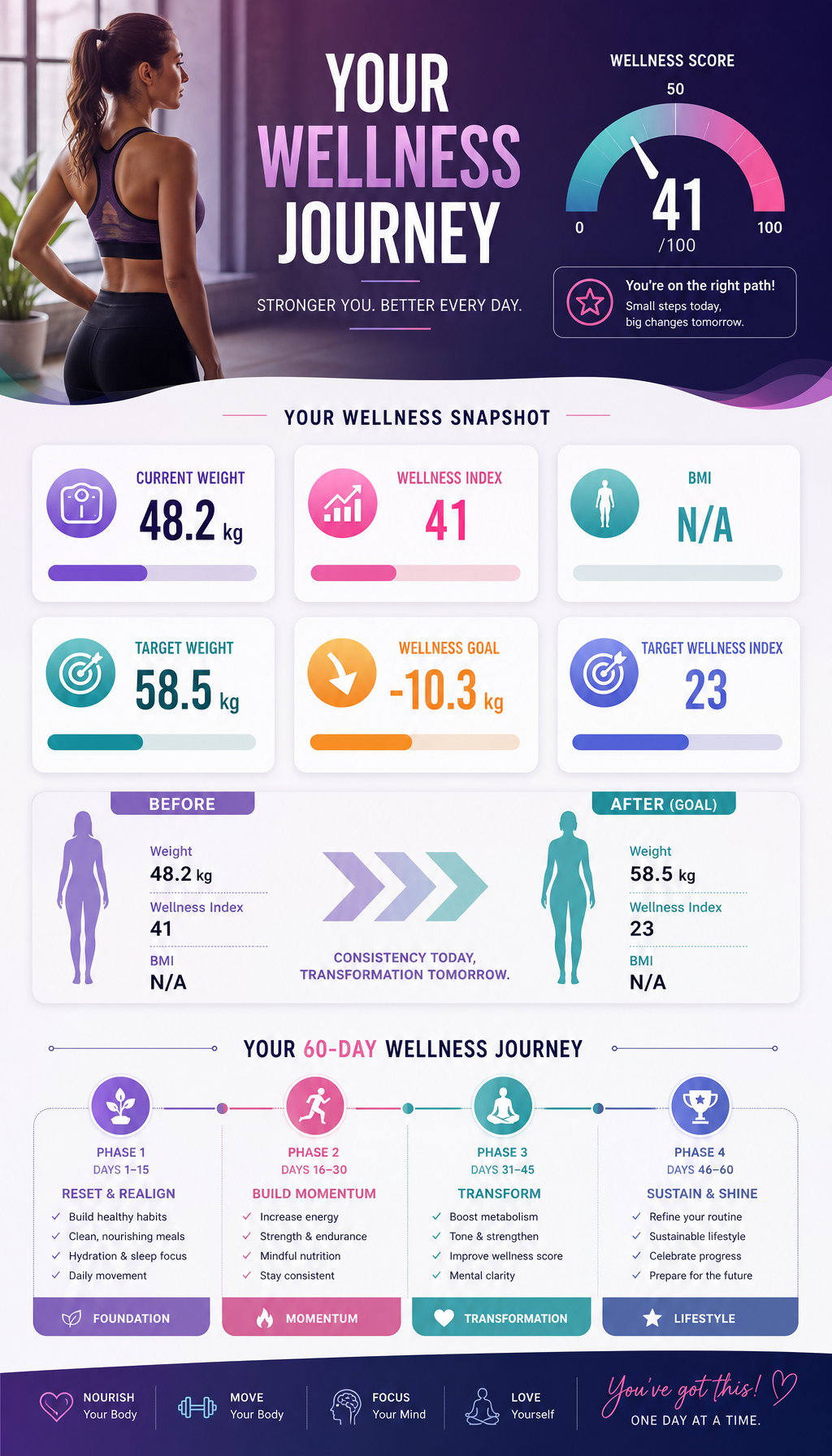 Health Infographic