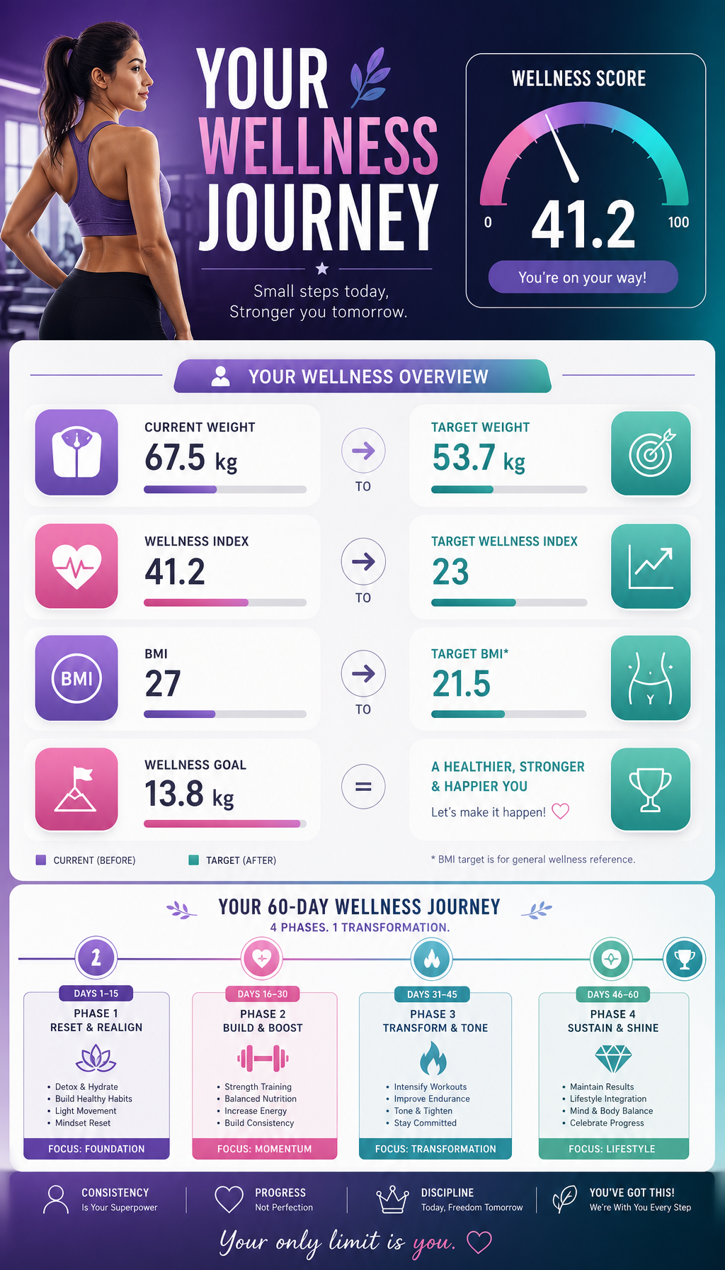 Health Infographic